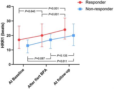 Heart-Rate Recovery at 1 Min After Exercise Predicts Response to Balloon Pulmonary Angioplasty in Patients With Inoperable Chronic Thromboembolic Pulmonary Hypertension